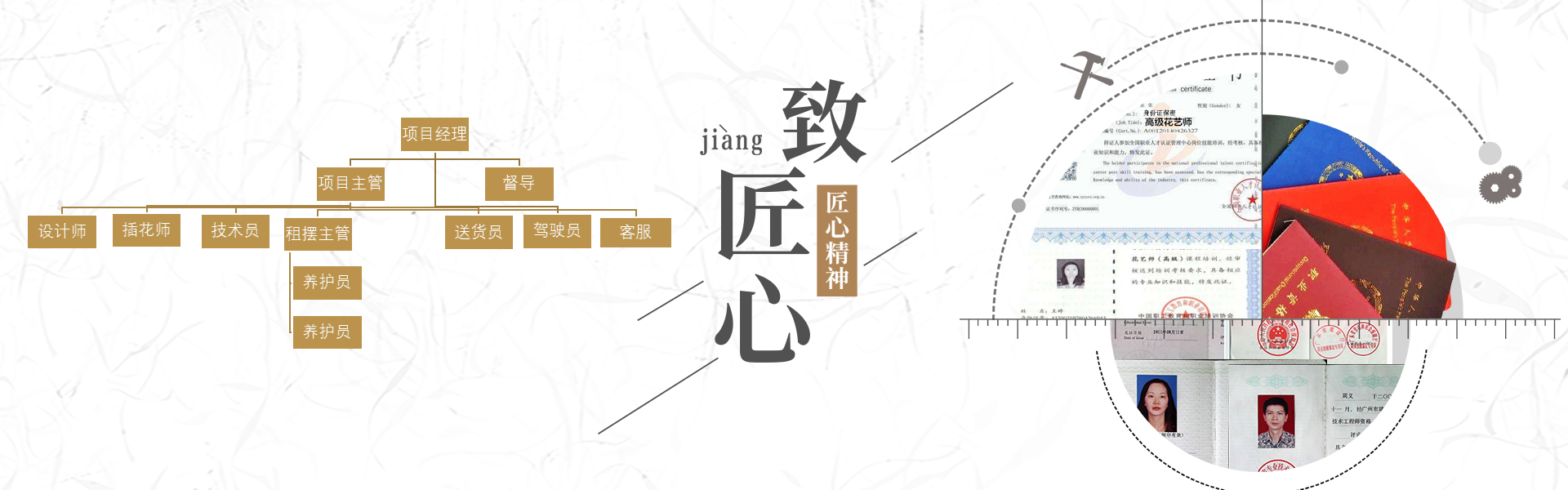 綠植租擺項(xiàng)目團(tuán)隊(duì)與證書