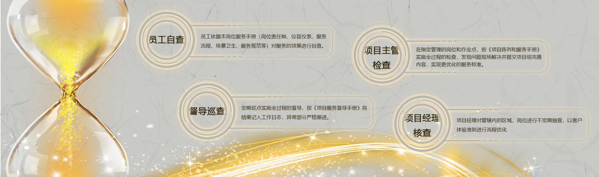 綠植租擺質(zhì)量體系